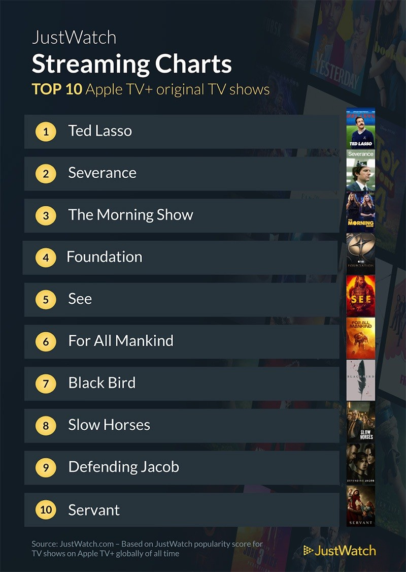 apple-tv-top-10-serien-originals