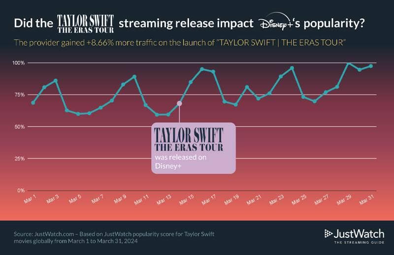 taylor-swift-konzertfilme-vergleich-1