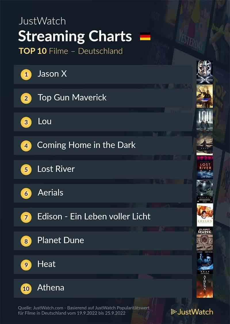 top-10-streaming-deutschland-netflix-amazon-disney-2021