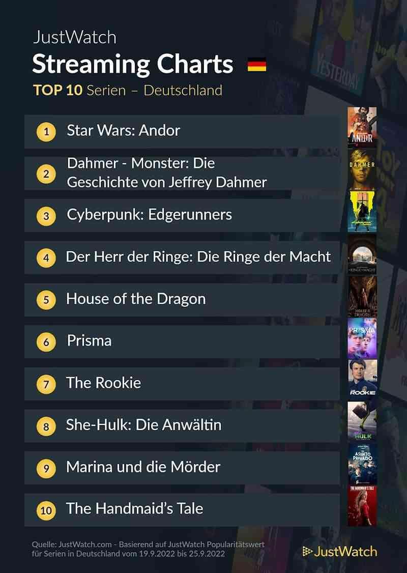 top-10-streaming-deutschland-netflix-amazon-disney-2021