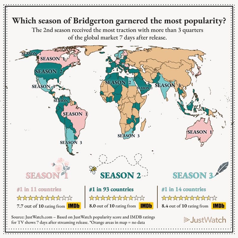 bridgerton-netflix-beste-staffel