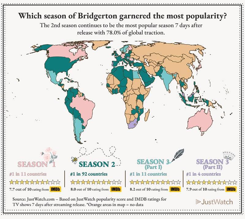 bridgerton-netflix-beste-staffel