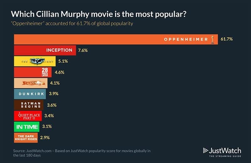 cillian-murphy-die-besten-filme-ranking