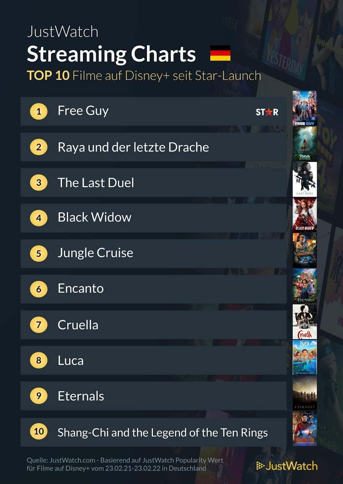 disney-star-top-10-filme-2022