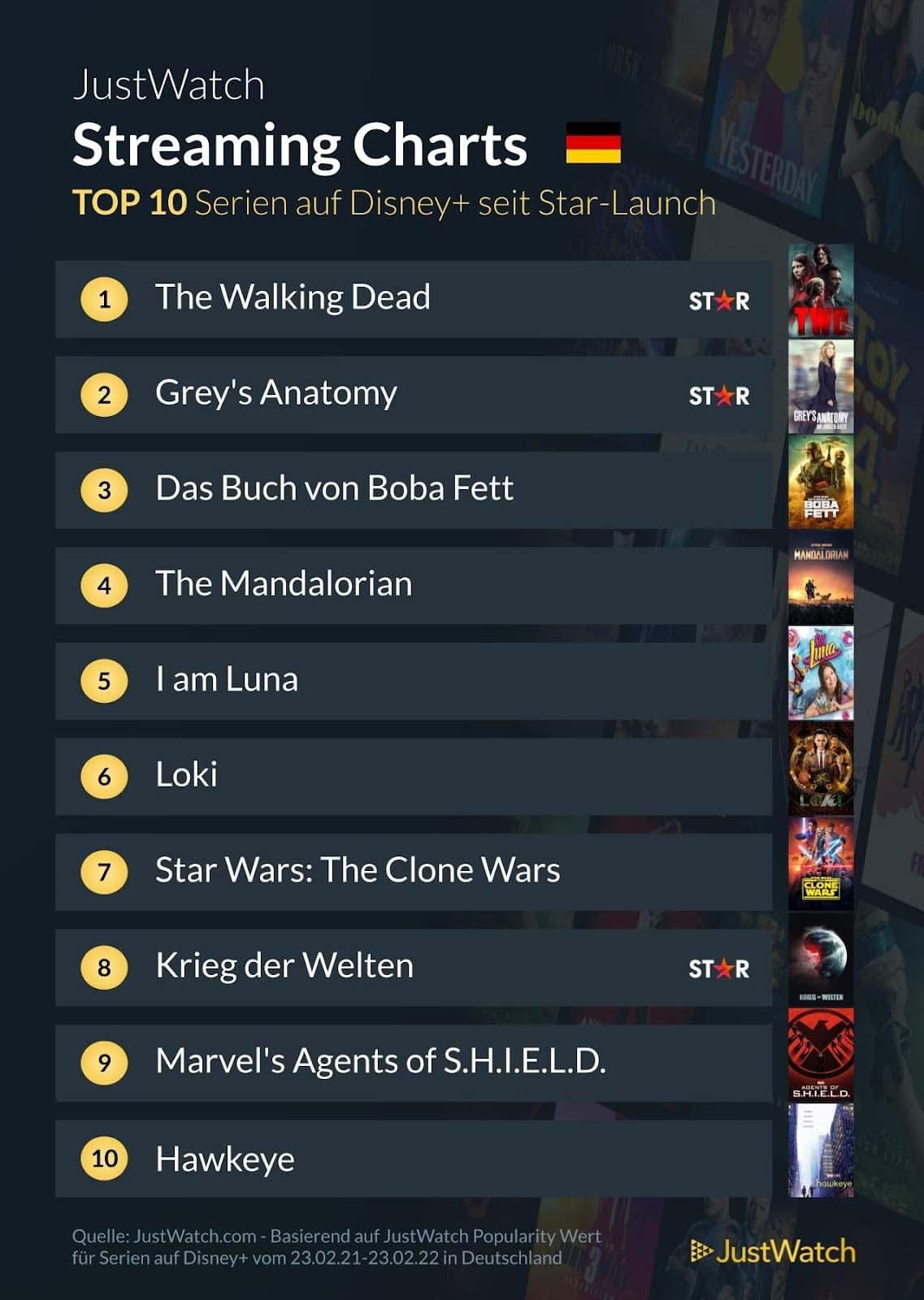 disney-star-top-10-filme-2022