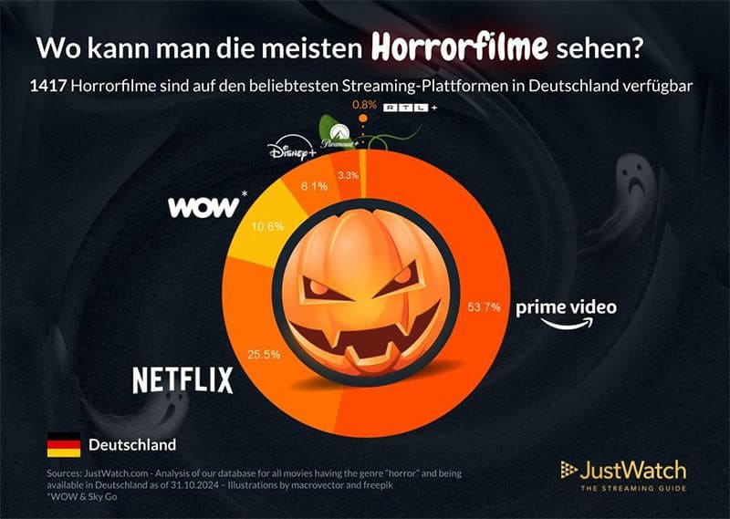 halloween-horrorfilme-stream