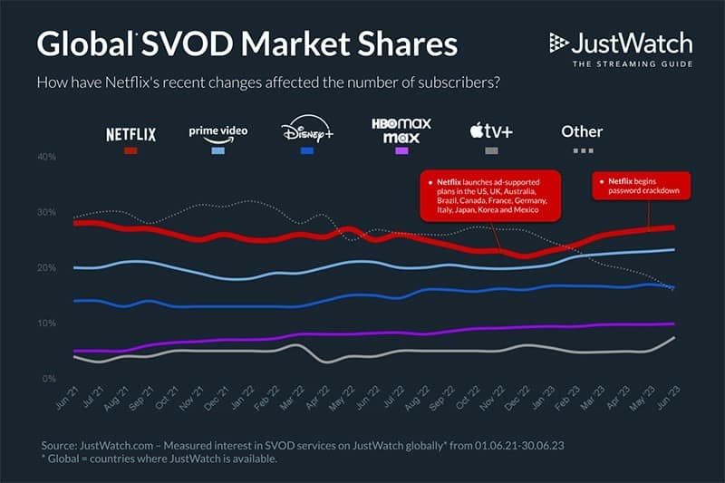 netlix-abozahlen-passwort