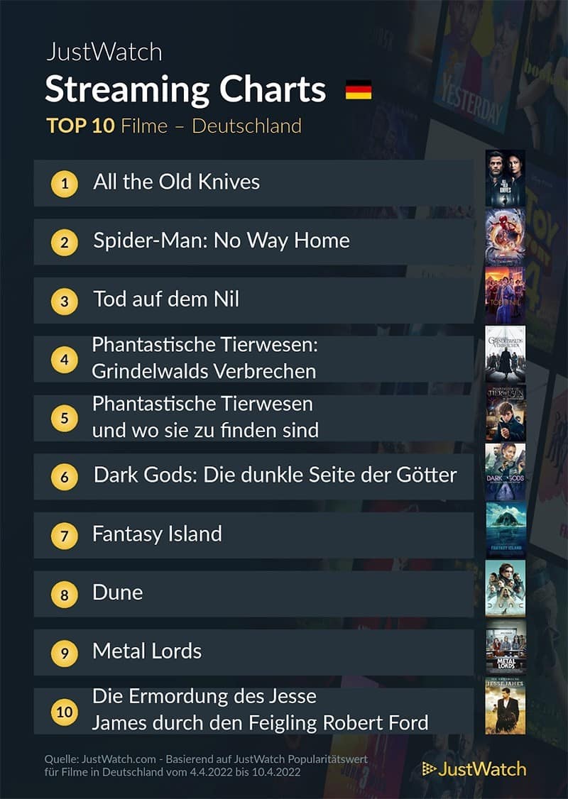 top-10-streaming-deutschland-netflix-amazon-disney-2021