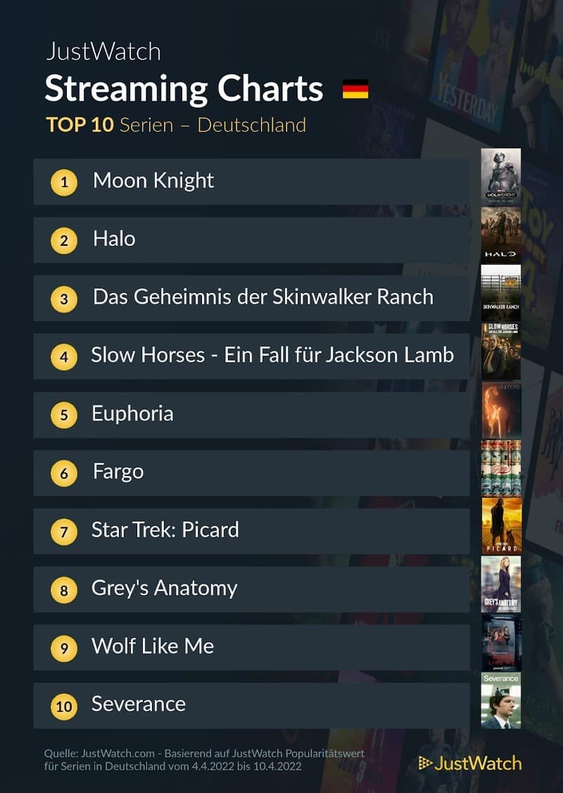 top-10-streaming-deutschland-netflix-amazon-disney-2021