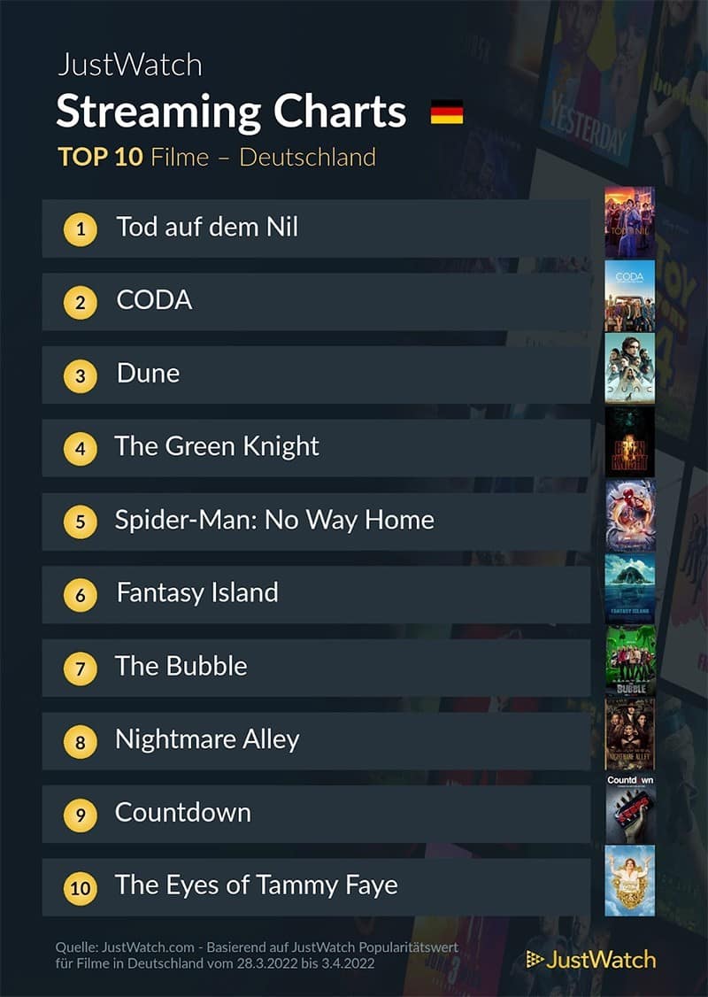 top-10-streaming-deutschland-netflix-amazon-disney-2021