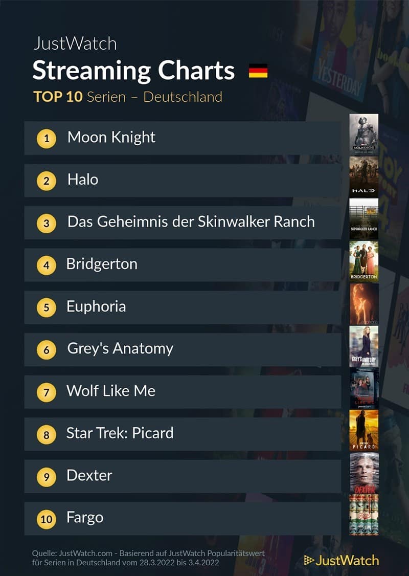 top-10-streaming-deutschland-netflix-amazon-disney-2021