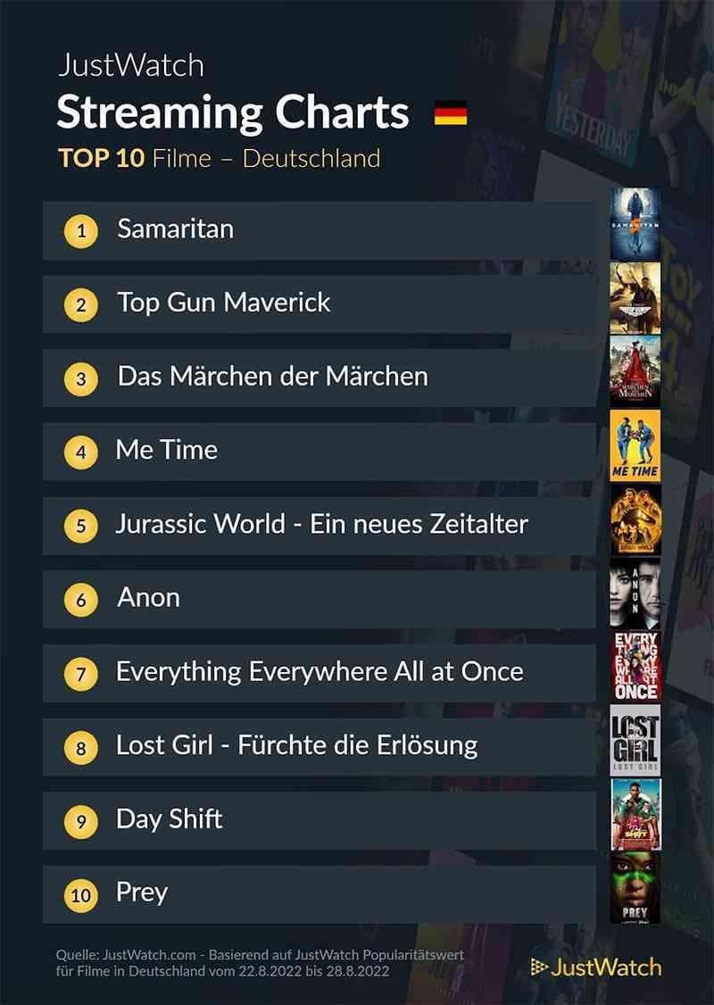 top-10-streaming-deutschland-netflix-amazon-disney-2021