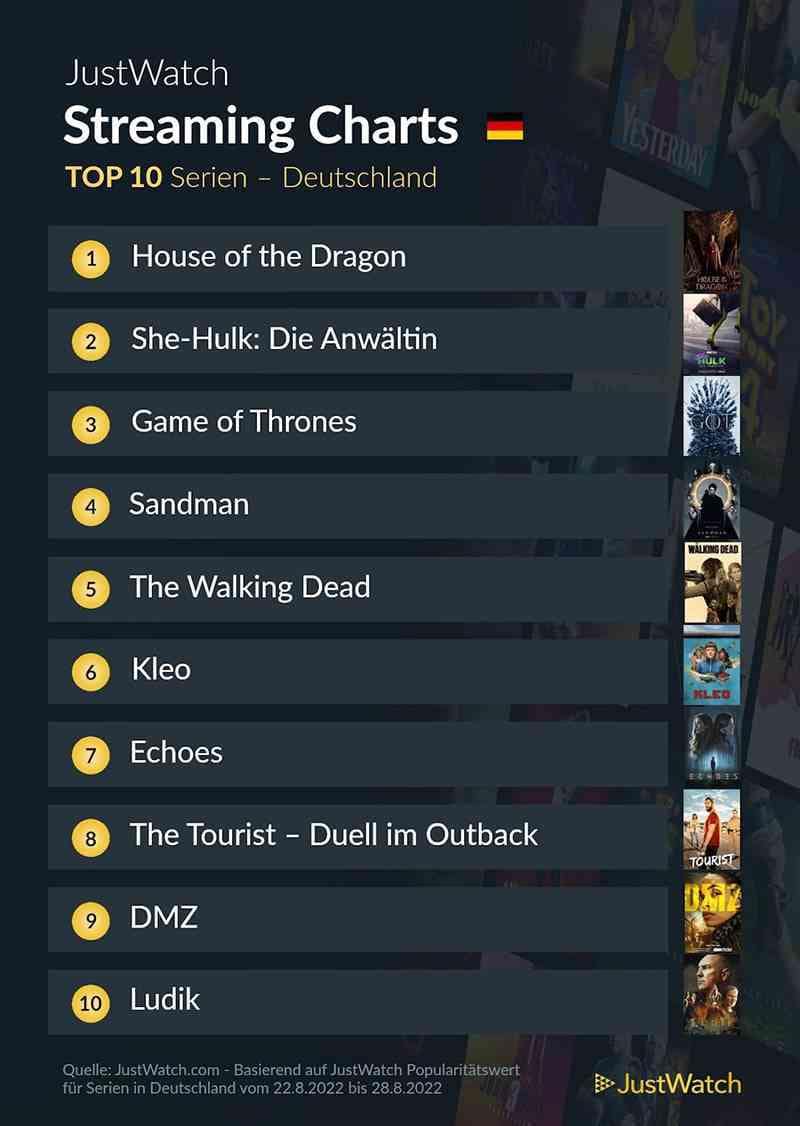 top-10-streaming-deutschland-netflix-amazon-disney-2021