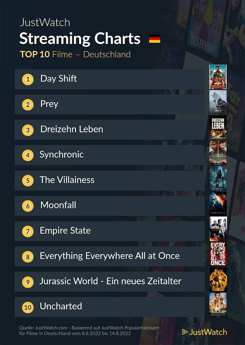 top-10-streaming-deutschland-netflix-amazon-disney-2021