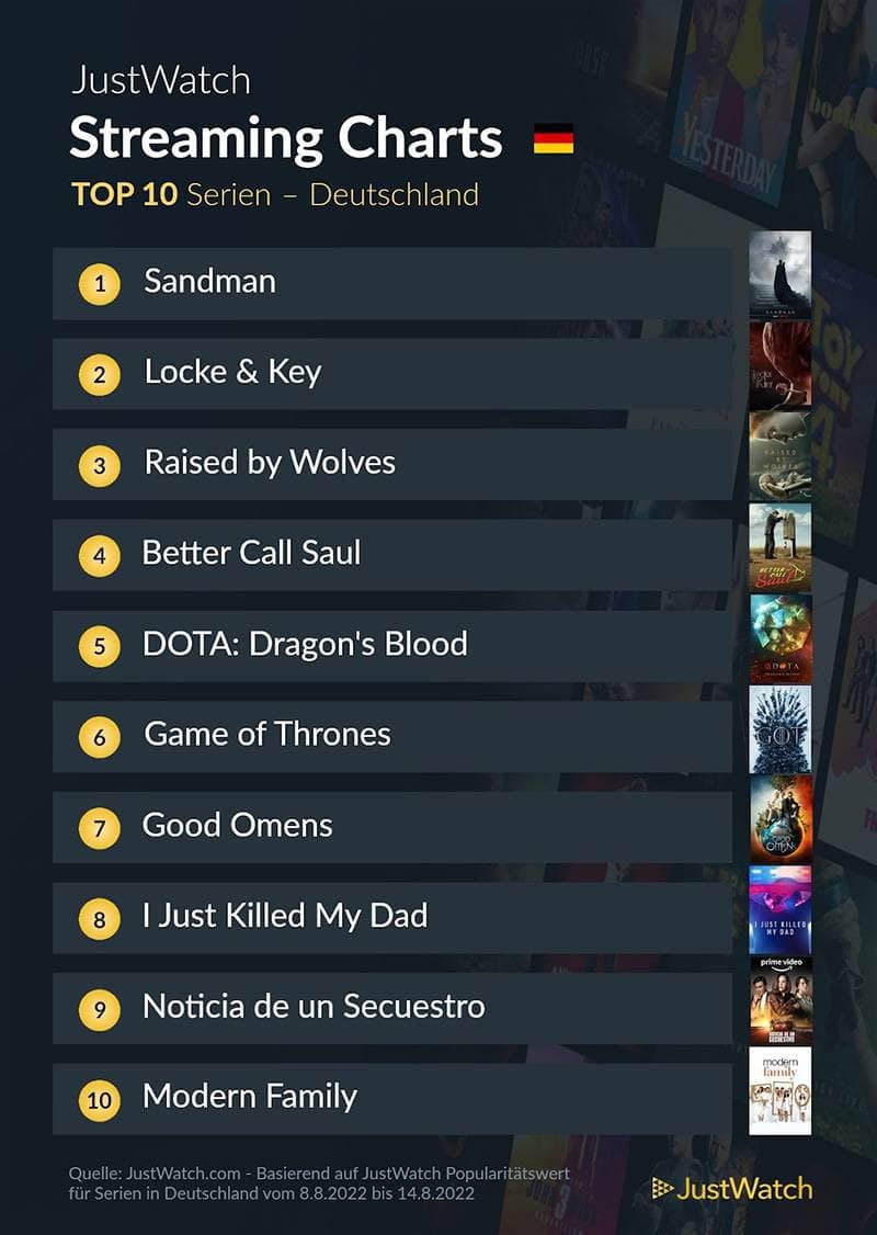 top-10-streaming-deutschland-netflix-amazon-disney-2021