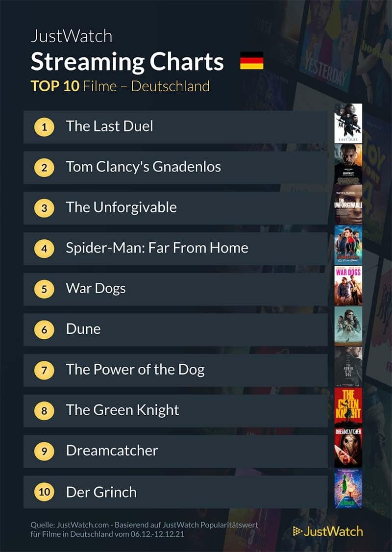 top-10-streaming-deutschland-netflix-amazon-disney-2021