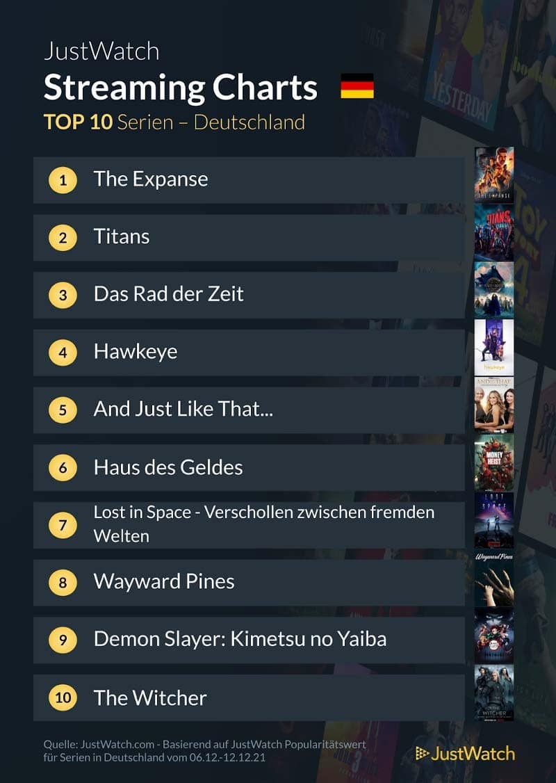 Streaming Top 10 Dezember 2021