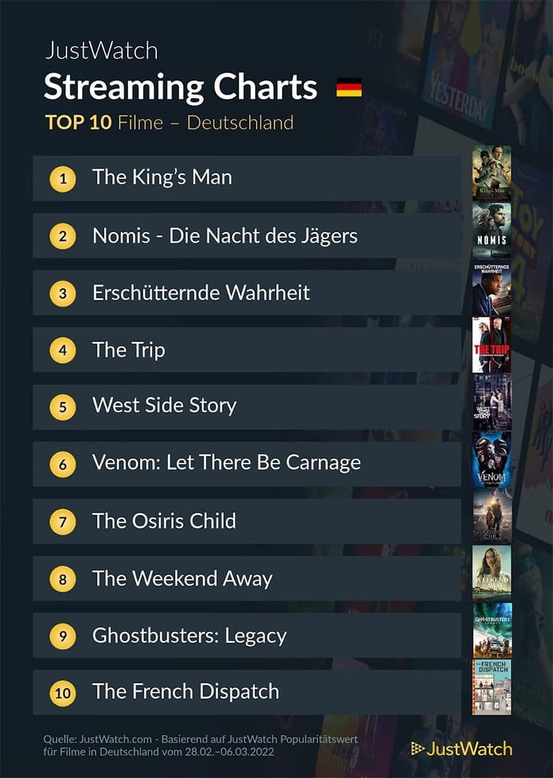 top-10-streaming-deutschland-netflix-amazon-disney-2021