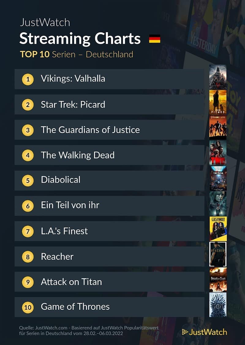 top-10-streaming-deutschland-netflix-amazon-disney-2021