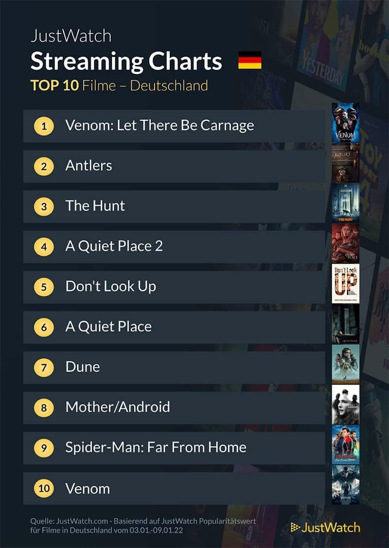 top-10-streaming-deutschland-netflix-amazon-disney-2021