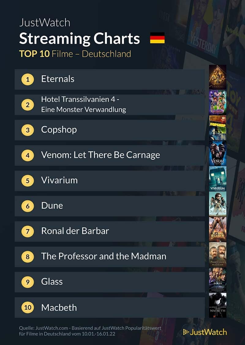 top-10-streaming-deutschland-netflix-amazon-disney-2021