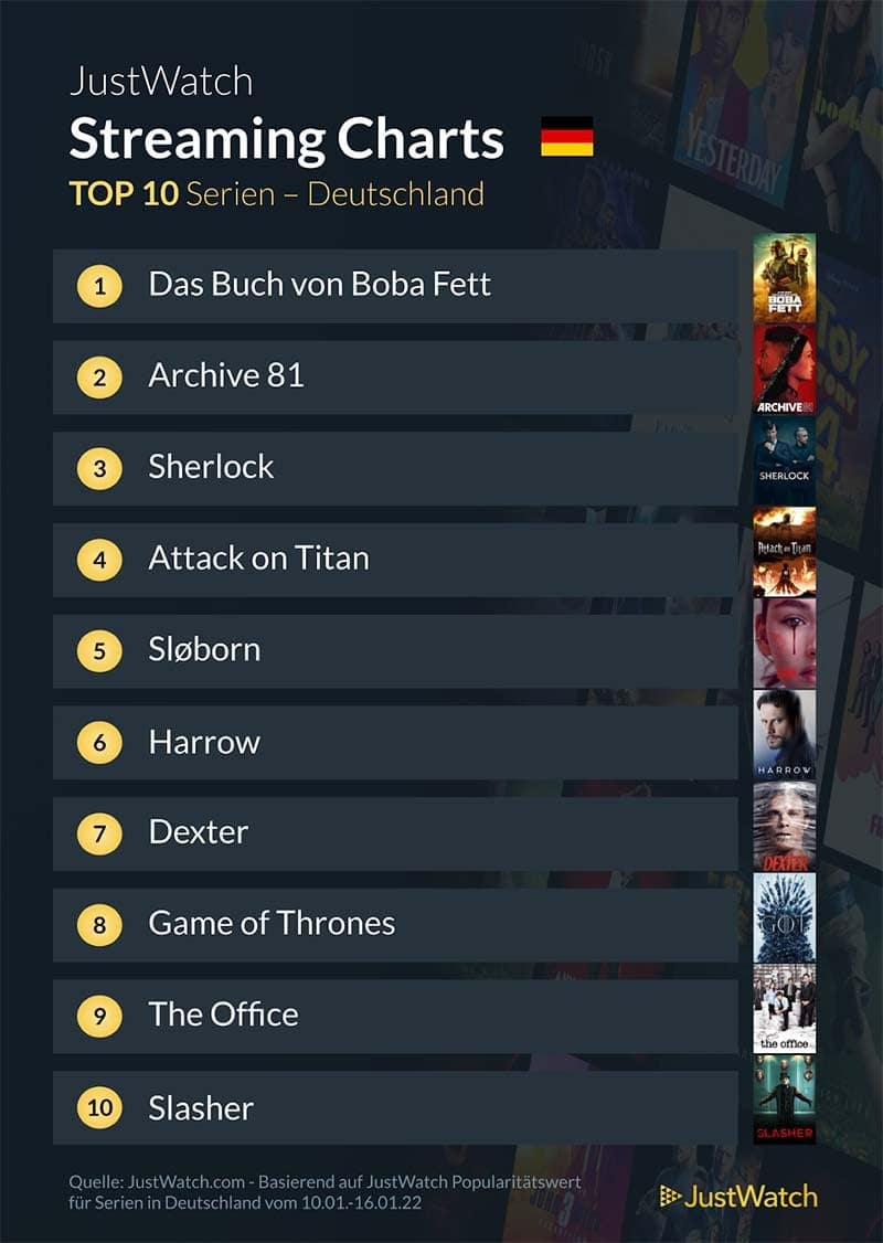 top-10-streaming-deutschland-netflix-amazon-disney-2021