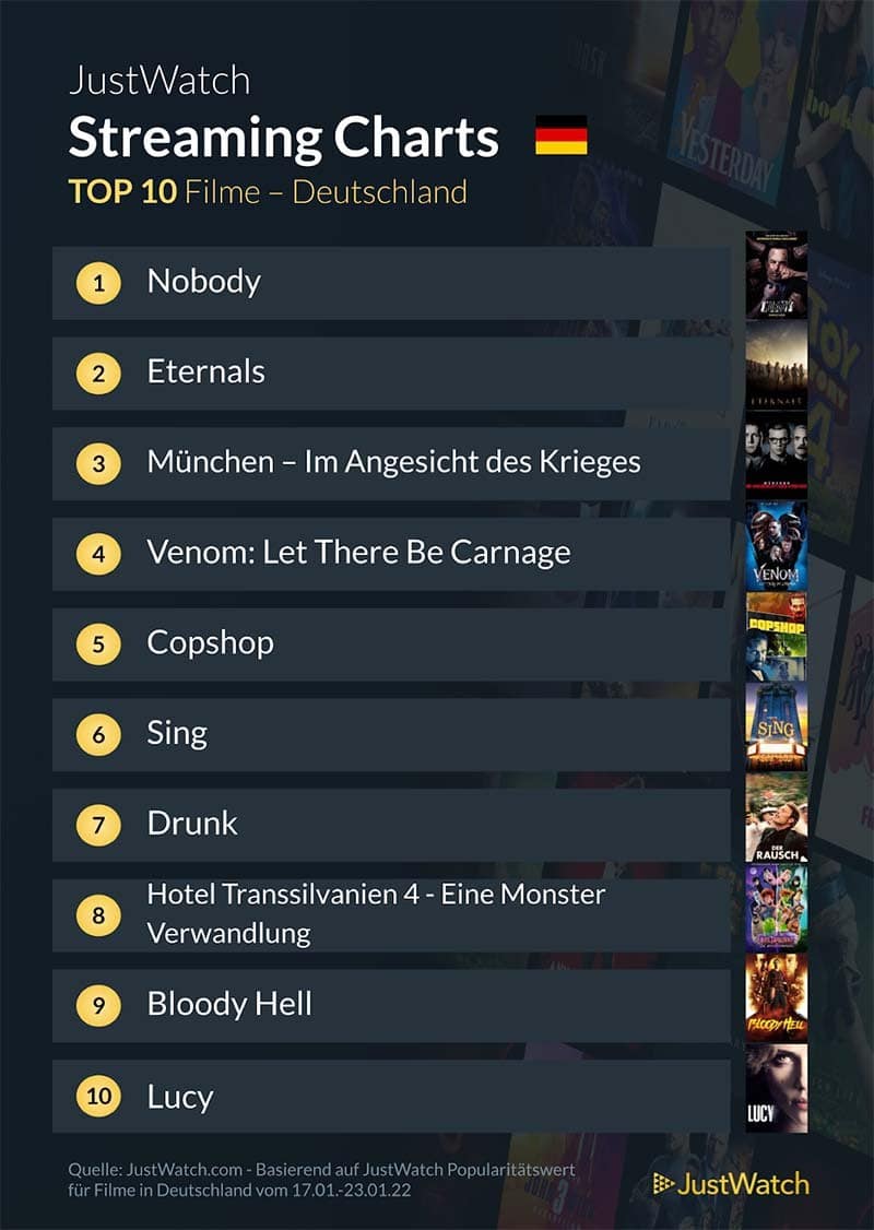 top-10-streaming-deutschland-netflix-amazon-disney-2021