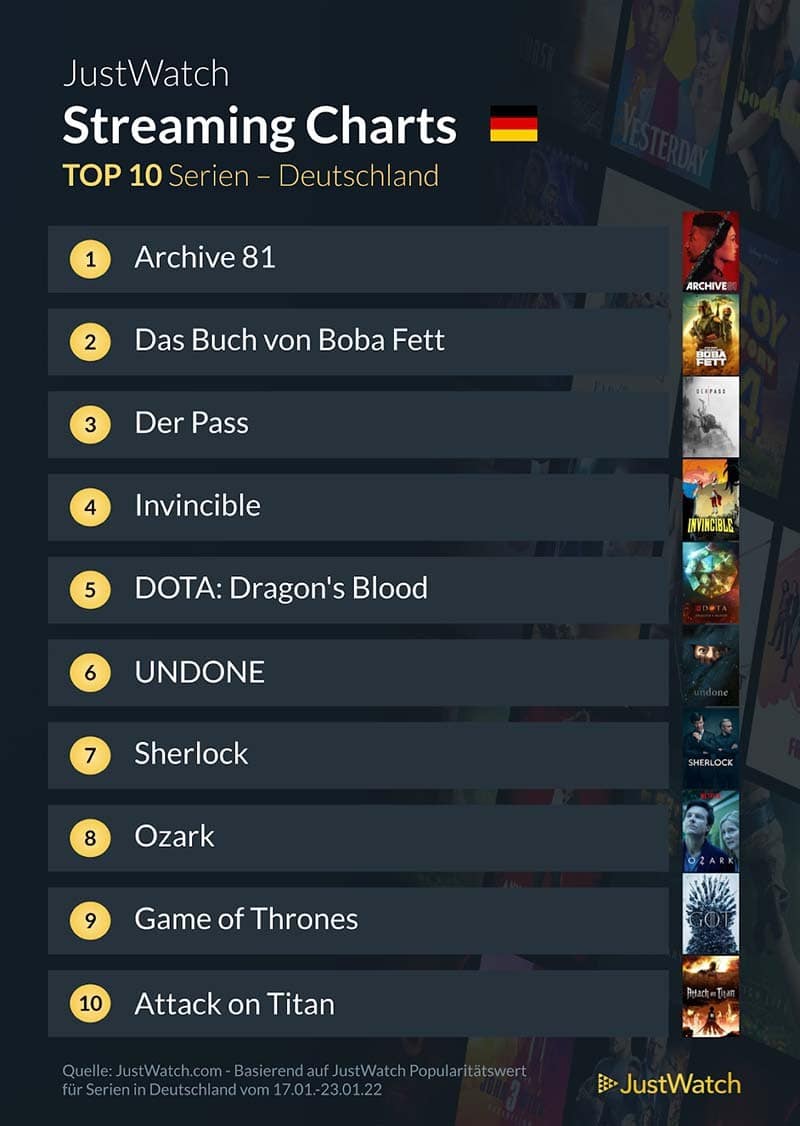 top-10-streaming-deutschland-netflix-amazon-disney-2021