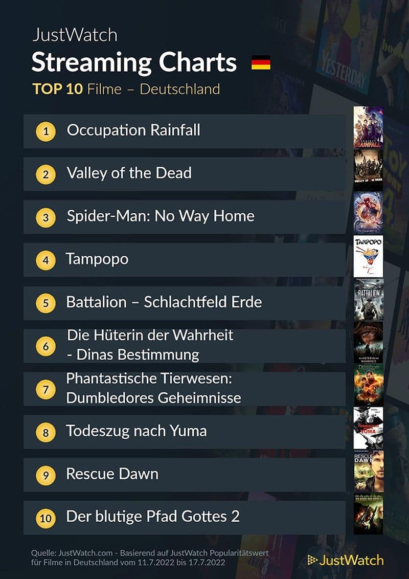 top-10-streaming-deutschland-netflix-amazon-disney-2021