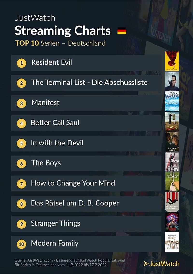 top-10-streaming-deutschland-netflix-amazon-disney-2021