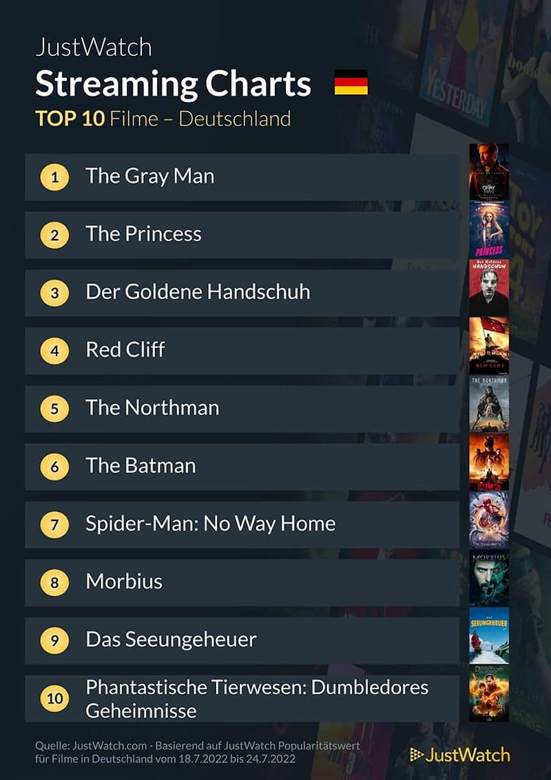 top-10-streaming-deutschland-netflix-amazon-disney-2021