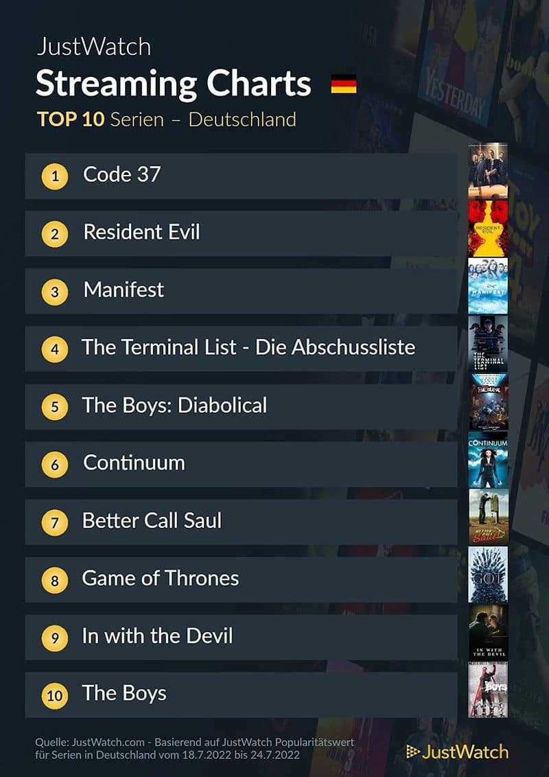 top-10-streaming-deutschland-netflix-amazon-disney-2021