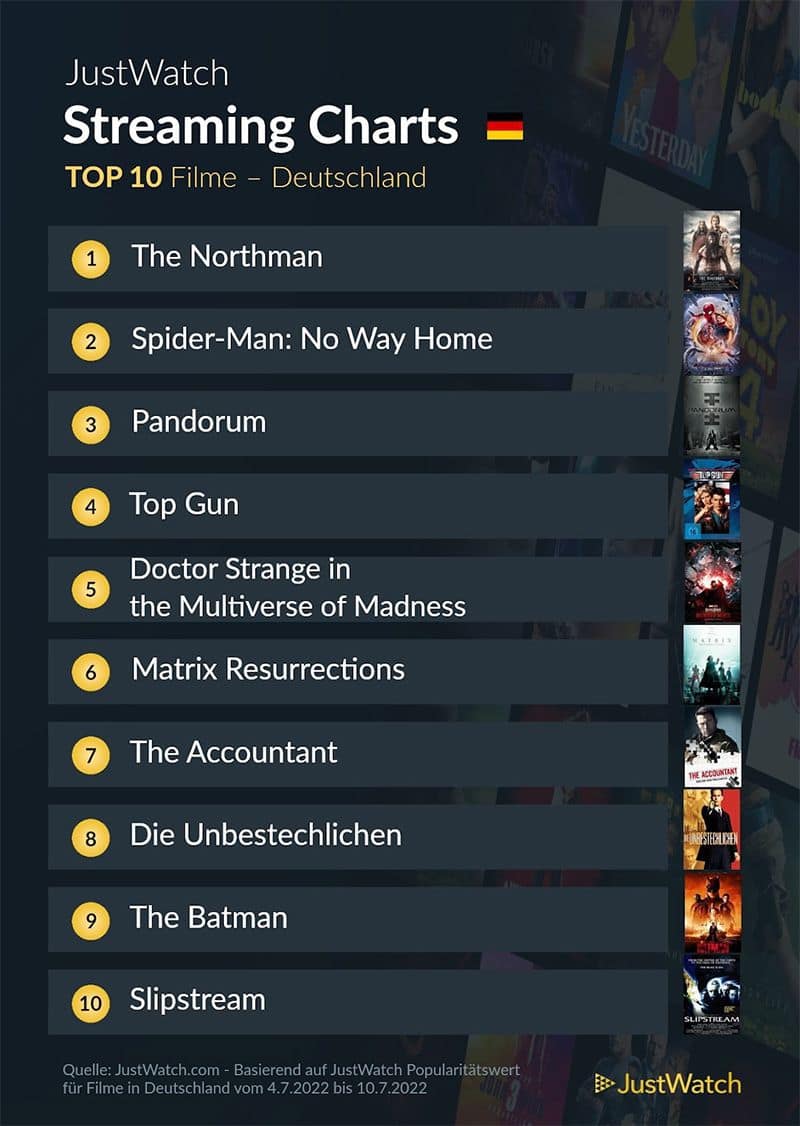 top-10-streaming-deutschland-netflix-amazon-disney-2021
