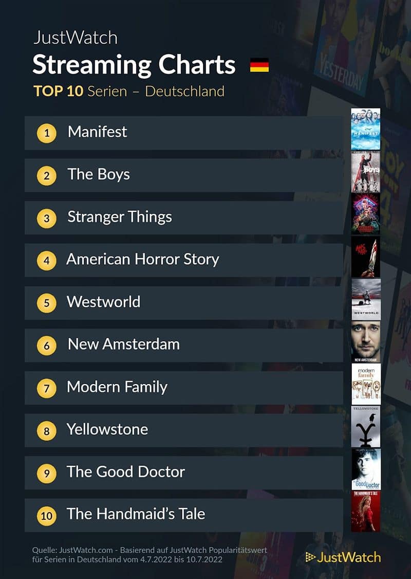 top-10-streaming-deutschland-netflix-amazon-disney-2021