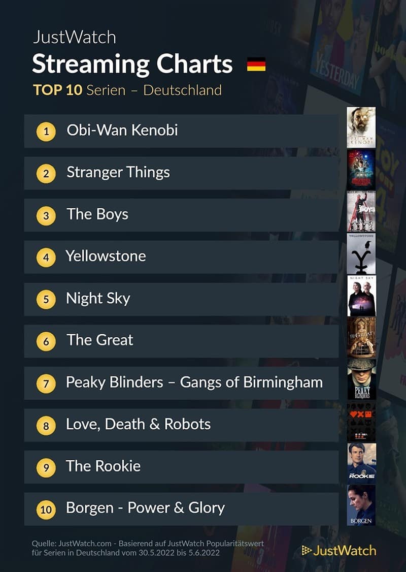 top-10-streaming-deutschland-netflix-amazon-disney-2021