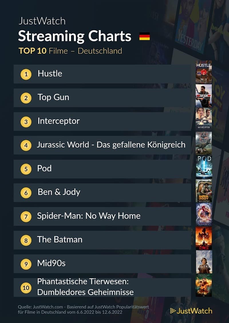 top-10-streaming-deutschland-netflix-amazon-disney-2021