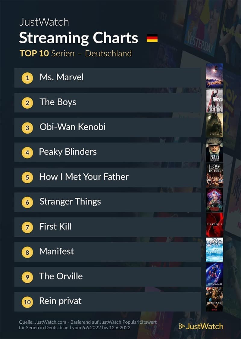 top-10-streaming-deutschland-netflix-amazon-disney-2021