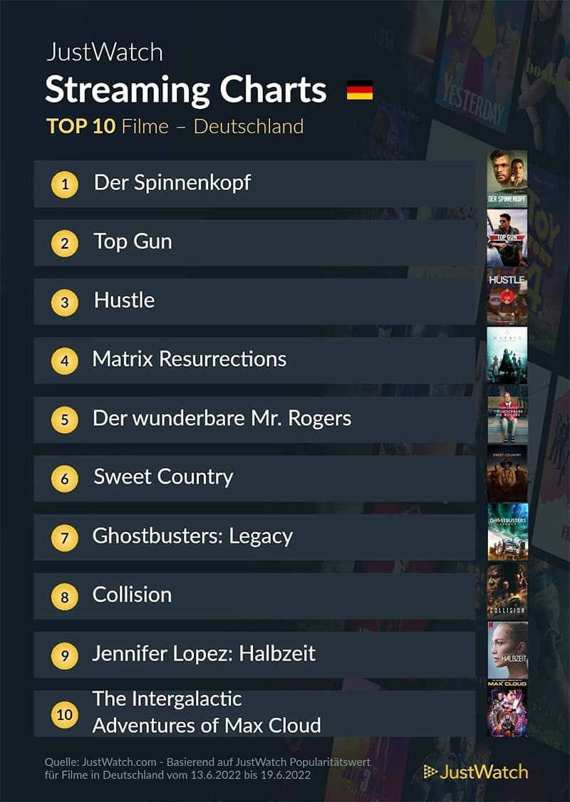 top-10-streaming-deutschland-netflix-amazon-disney-2021