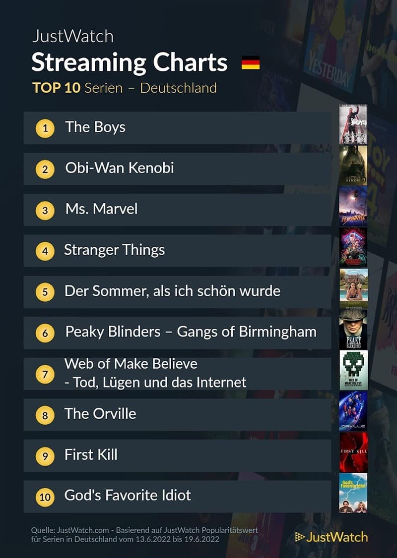 top-10-streaming-deutschland-netflix-amazon-disney-2021