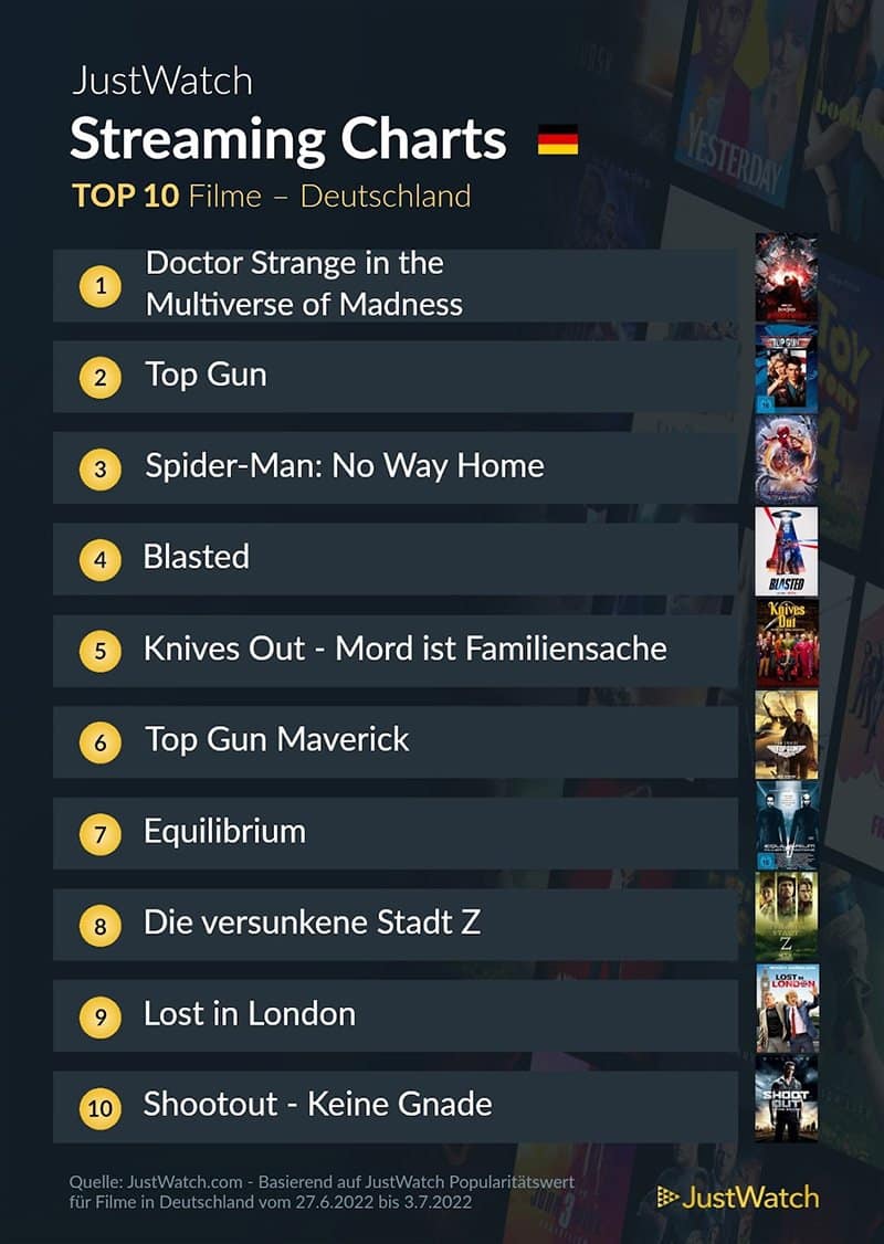 top-10-streaming-deutschland-netflix-amazon-disney-2021