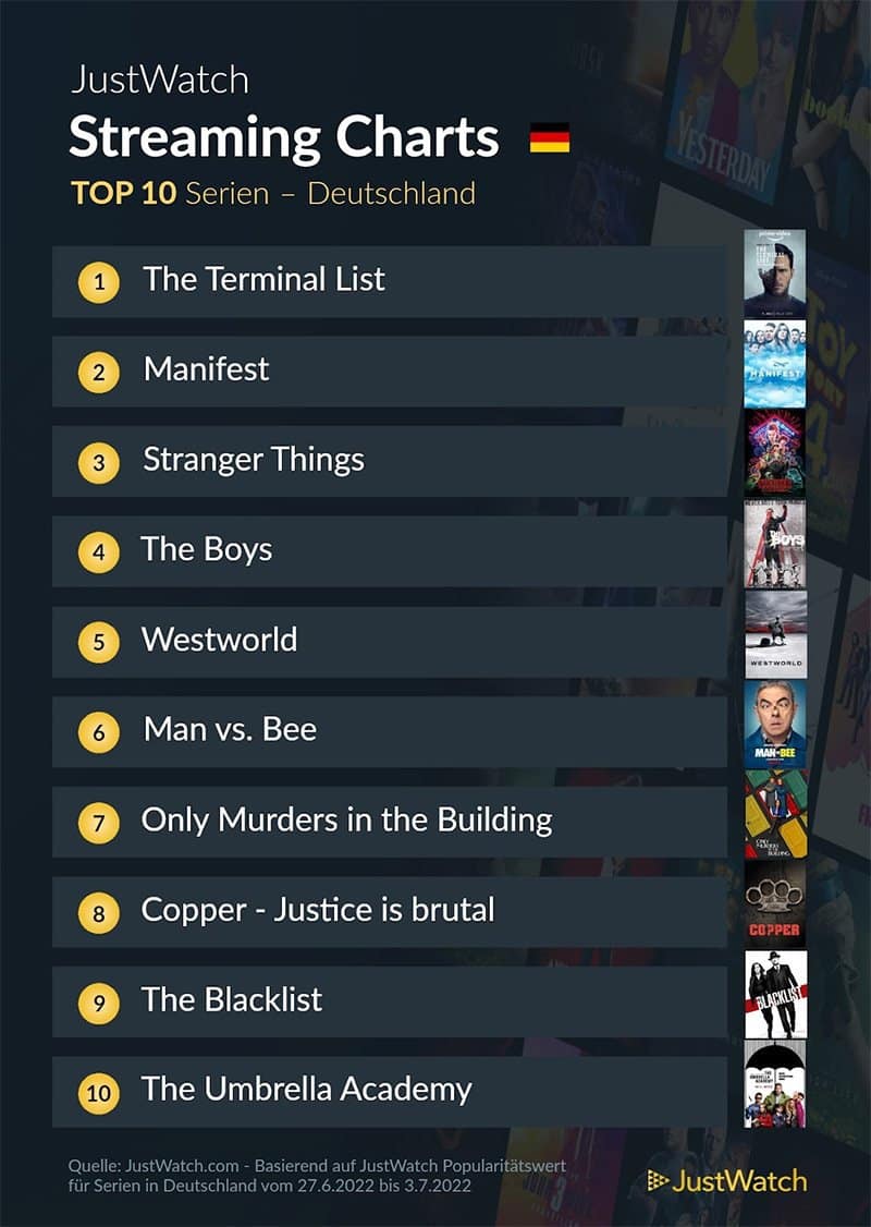 top-10-streaming-deutschland-netflix-amazon-disney-2021