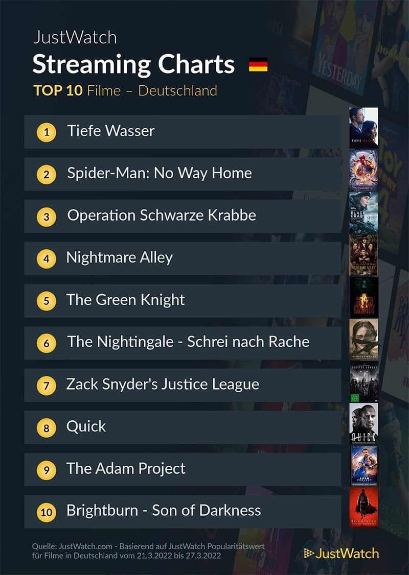 top-10-streaming-deutschland-netflix-amazon-disney-2021