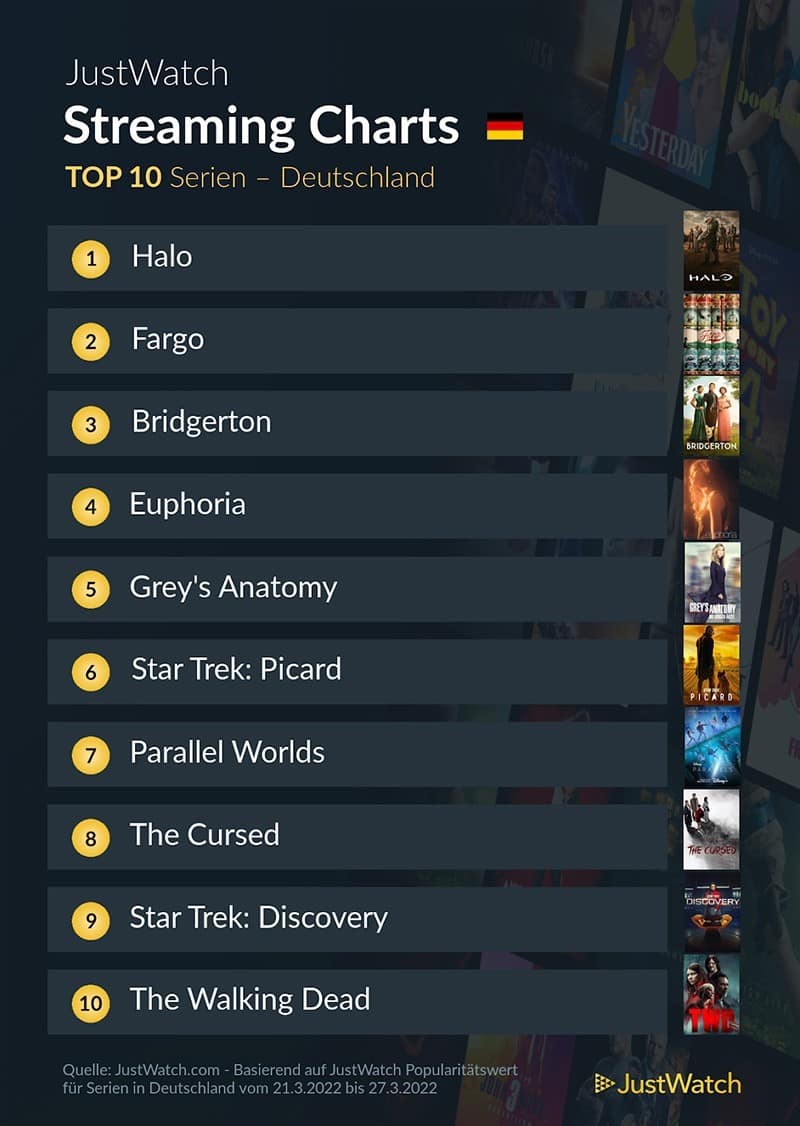 top-10-streaming-deutschland-netflix-amazon-disney-2021