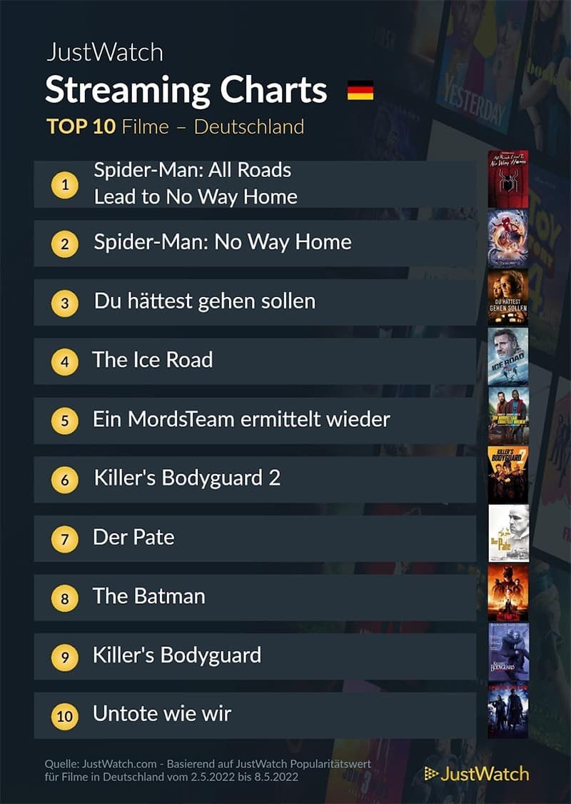 top-10-streaming-deutschland-netflix-amazon-disney-2021