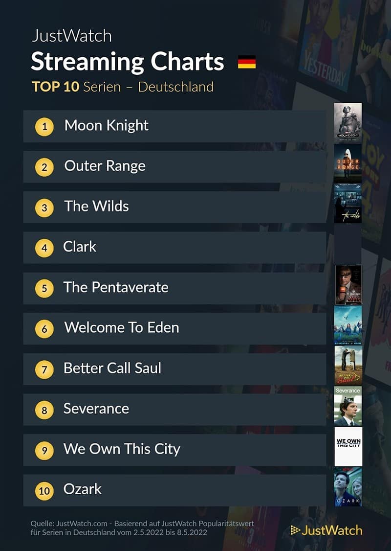 top-10-streaming-deutschland-netflix-amazon-disney-2021