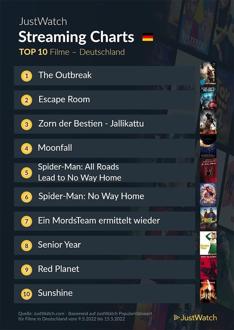 top-10-streaming-deutschland-netflix-amazon-disney-2021