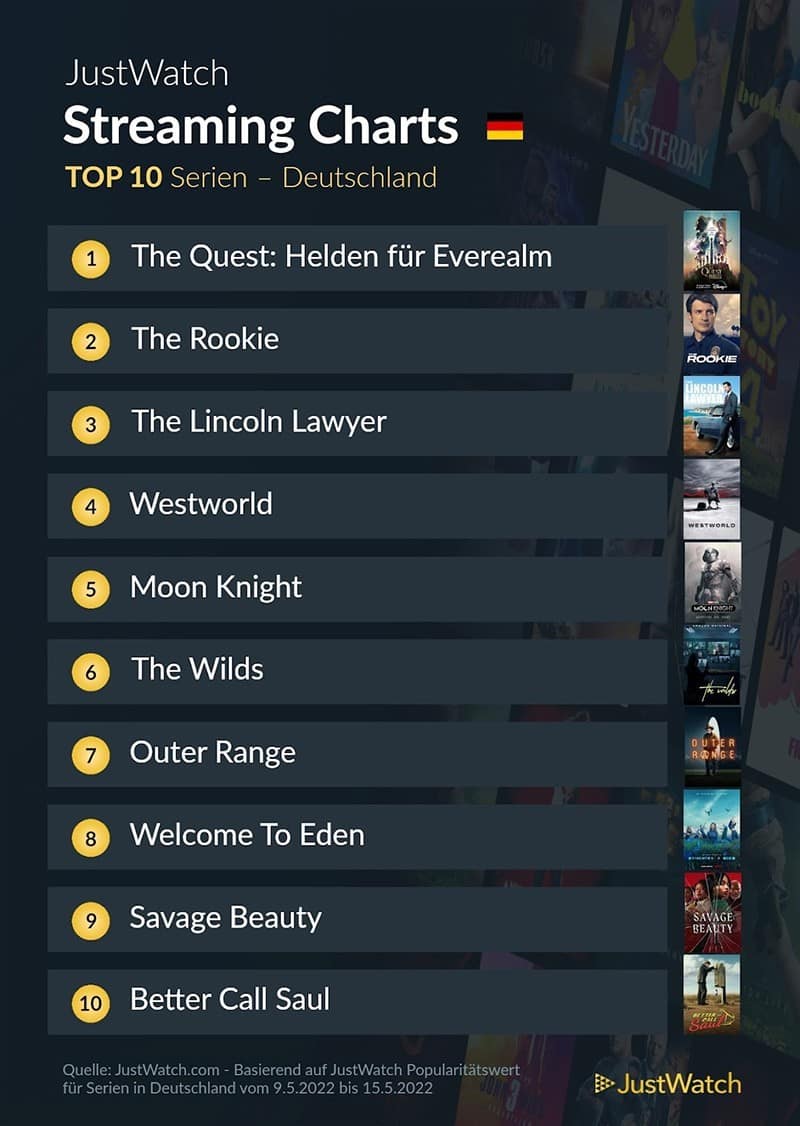 top-10-streaming-deutschland-netflix-amazon-disney-2021