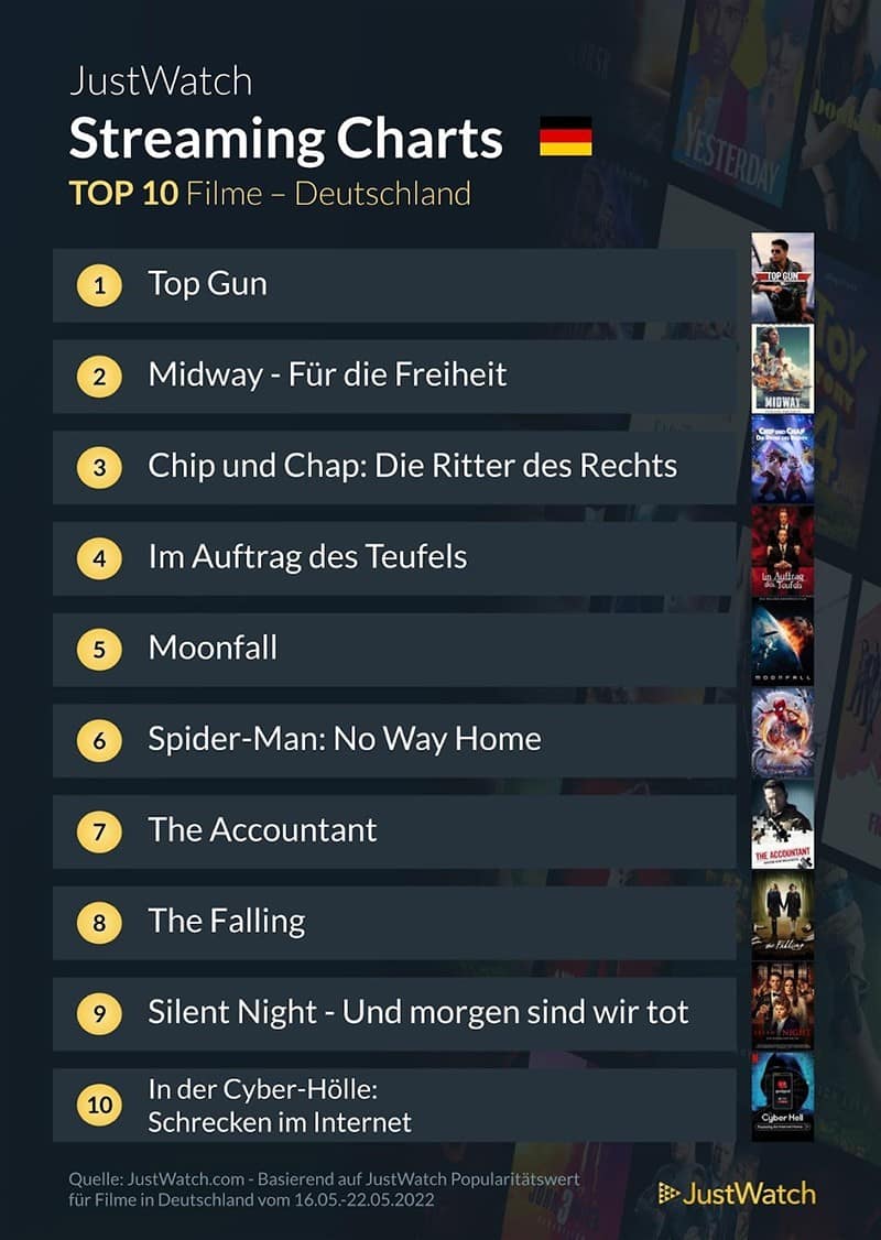 top-10-streaming-deutschland-netflix-amazon-disney-2021