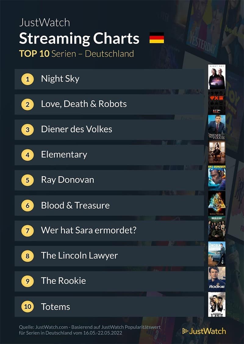top-10-streaming-deutschland-netflix-amazon-disney-2021
