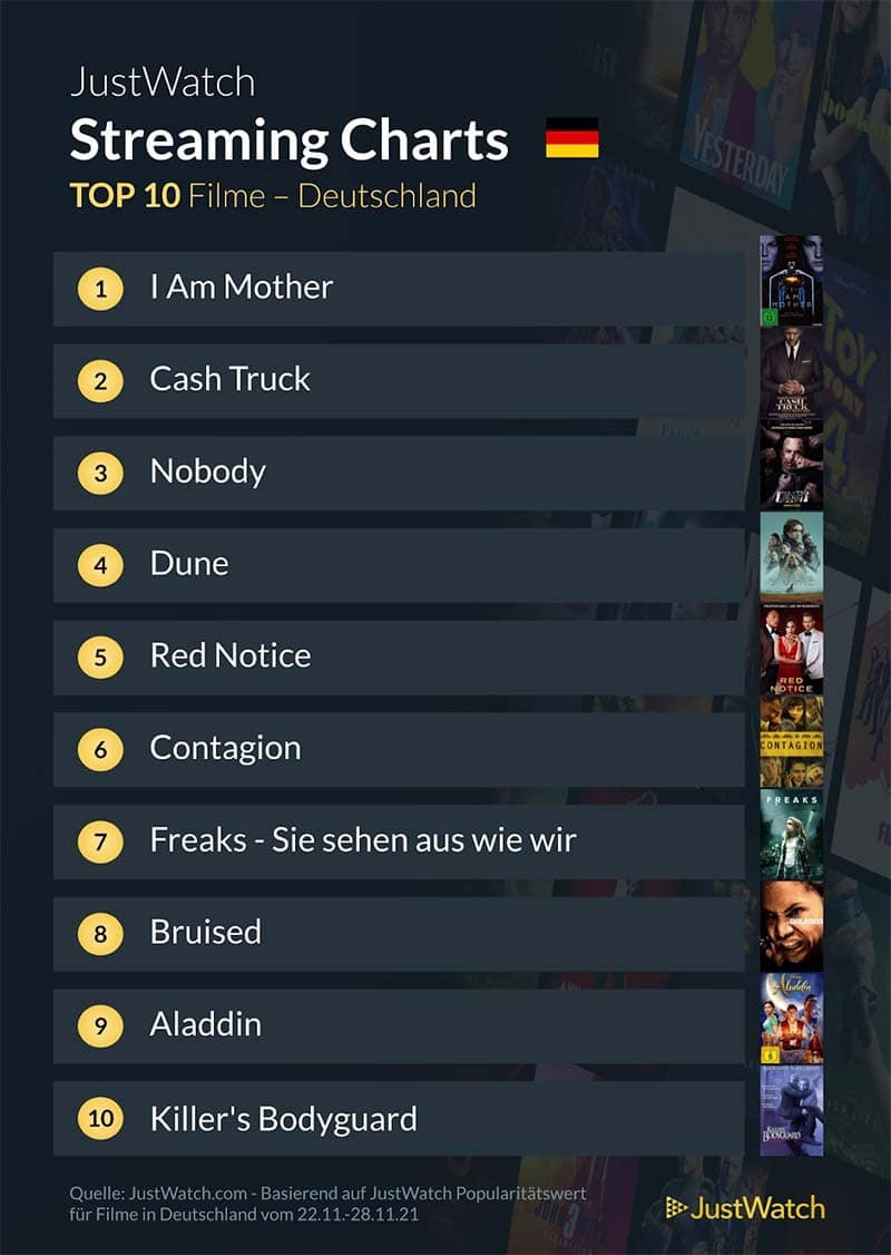 top-10-streaming-deutschland-netflix-amazon-disney-2021